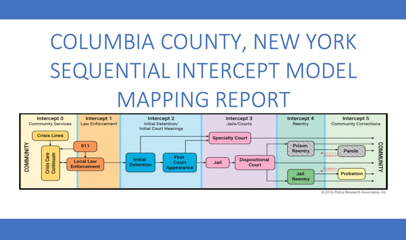 The Greenburger Center is at Work in Upstate NY! – Greenburger Center ...